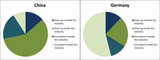  - IMD Business School