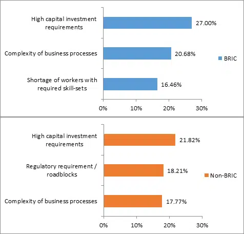  - IMD Business School