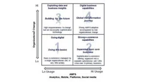 digital-business-transformation_figure1 - IMD Business School - IMD Business School