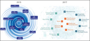  - IMD Business School