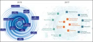 digital-vortex-2017-comparison_medium - IMD Business School - IMD Business School