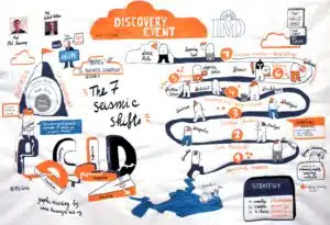 discoveryevent_rosenzweig_watkins_session1_nov2018 (1) - IMD Business School - IMD Business School