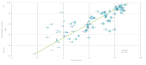 february_2019_graph_1_big (1) - IMD Business School - IMD Business School