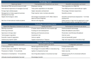  - IMD Business School