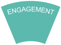 graphic-engagement - IMD Business School - IMD Business School