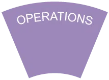graphic-operations - IMD Business School - IMD Business School