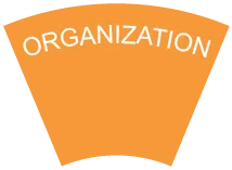 graphic-organization - IMD Business School - IMD Business School