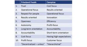  - IMD Business School