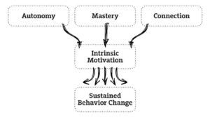  - IMD Business School