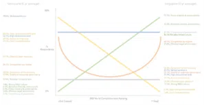 march_2019_graph_2_big - IMD Business School - IMD Business School