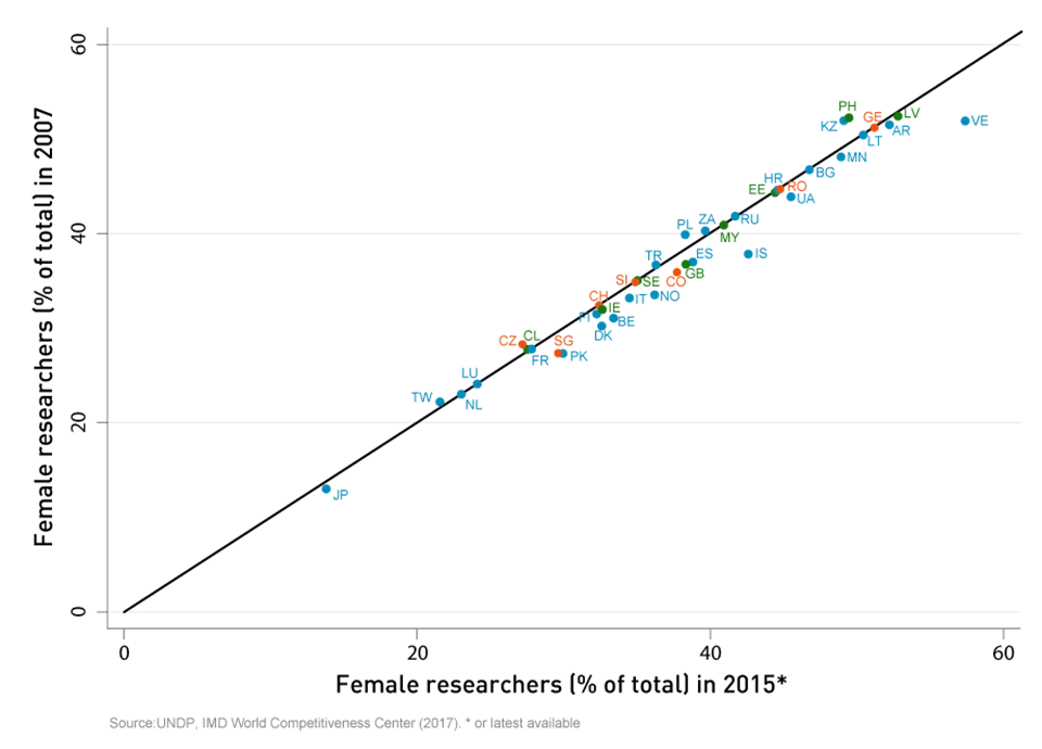 march_com_graphs_female_researchers_big - IMD Business School - IMD Business School