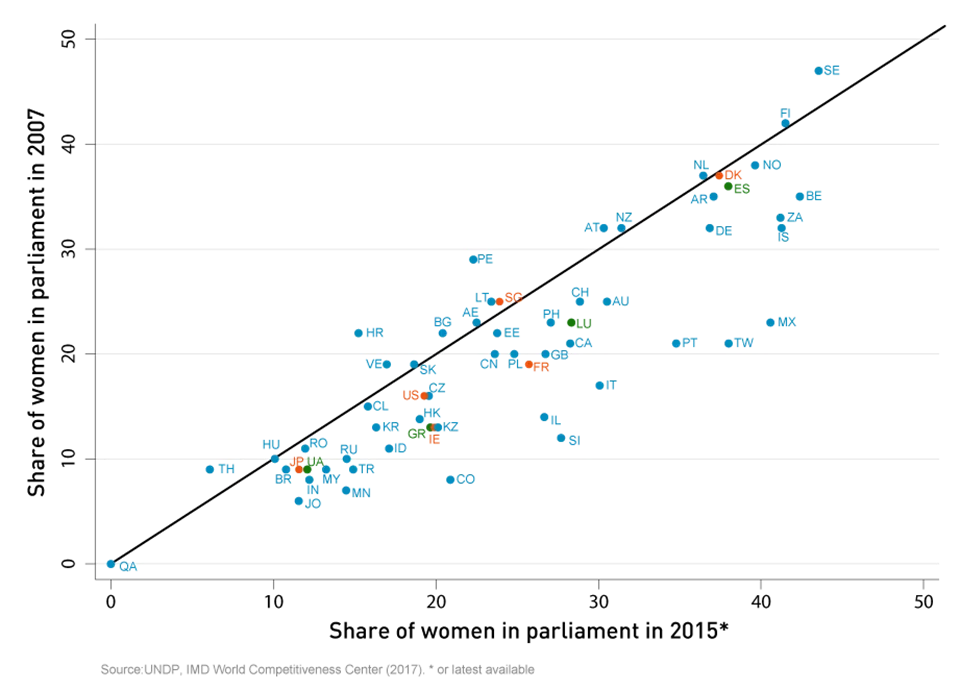 march_com_graphs_women_in_parliament_big - IMD Business School - IMD Business School
