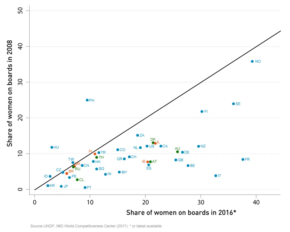 march_com_graphs_women_on_boards_big - IMD Business School - IMD Business School