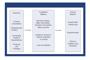  - IMD Business School