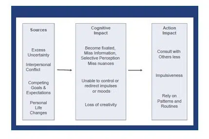  - IMD Business School