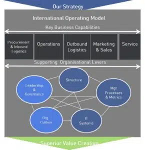 - IMD Business School