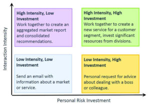  - IMD Business School