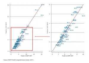 november_2017_graph-2 - IMD Business School - IMD Business School
