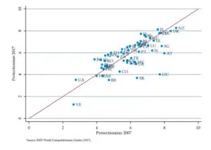 november_2017_graph-3 - IMD Business School - IMD Business School