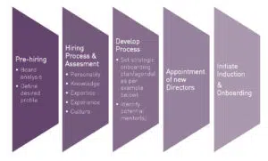 onboarding_figure-1 - IMD Business School - IMD Business School