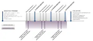 onboarding_process - IMD Business School - IMD Business School
