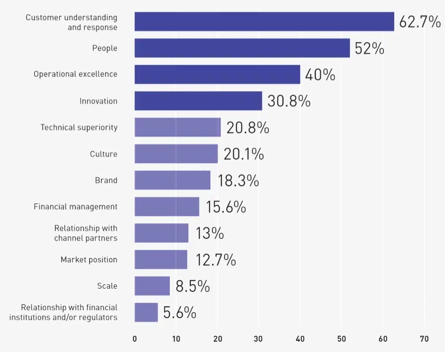performance drivers - IMD Business School performance drivers customer-centricity - IMD Business School