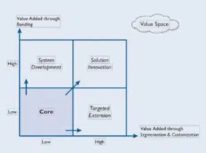 pfm-137-06-figure-1-medium - IMD Business School - IMD Business School