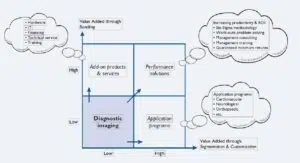 pfm-137-06-figure-2-medium - IMD Business School - IMD Business School