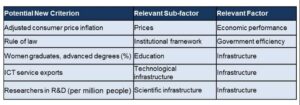 potential_new_criterion_april_2015 - IMD Business School - IMD Business School