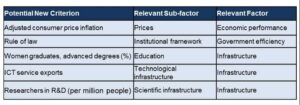  - IMD Business School