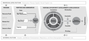  - IMD Business School