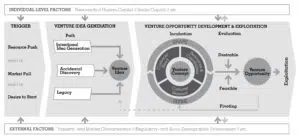  - IMD Business School