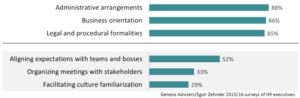  - IMD Business School