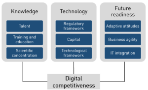  - IMD Business School