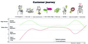  - IMD Business School