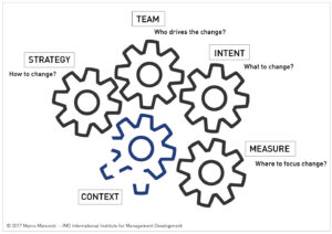  - IMD Business School