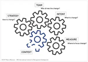 tc072-17-graph-desktop - IMD Business School - IMD Business School