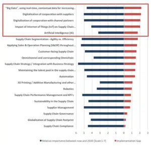  - IMD Business School