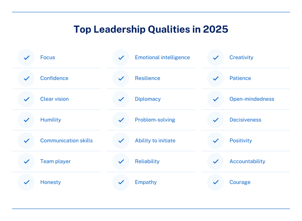 top-leadership-qualities - IMD Business School the top 21 leadership qualities for 2025 - IMD Business School