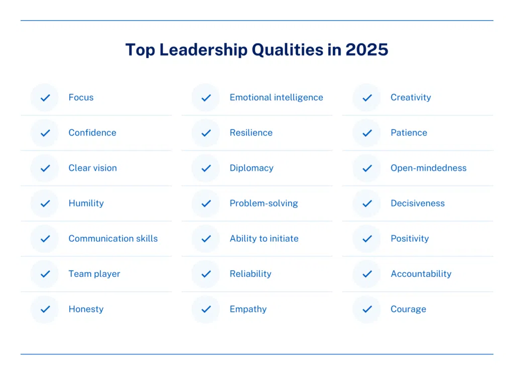 top-leadership-qualities - IMD Business School the top 21 leadership qualities for 2025 - IMD Business School