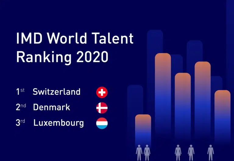 What drives an economy to be highly talent competitive?