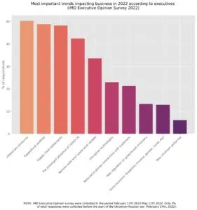 chart-wcc-competitiveness - IMD Business School - IMD Business School