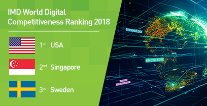 Despite challenge from Asia, “The West” leads in digital – US, Canada and seven European countries in top 10