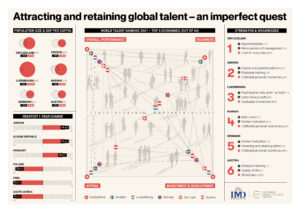  - IMD Business School