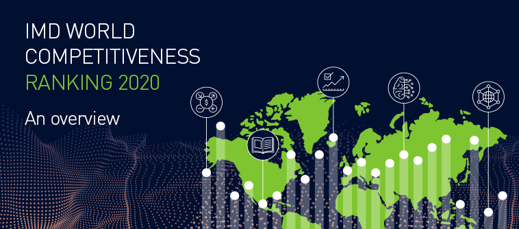 Imd World Competitiveness Ranking 2020 Showing Strength Of Small Imd World Competitiveness Ranking 2020 Showing Strength Of Small