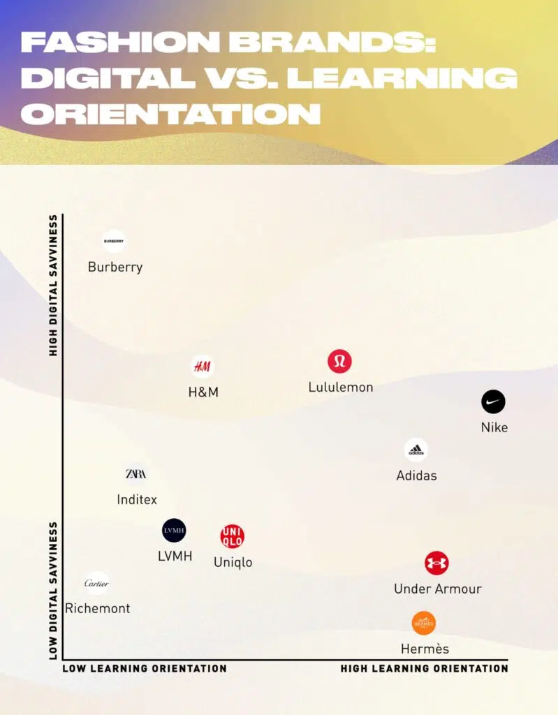 - IMD Business School