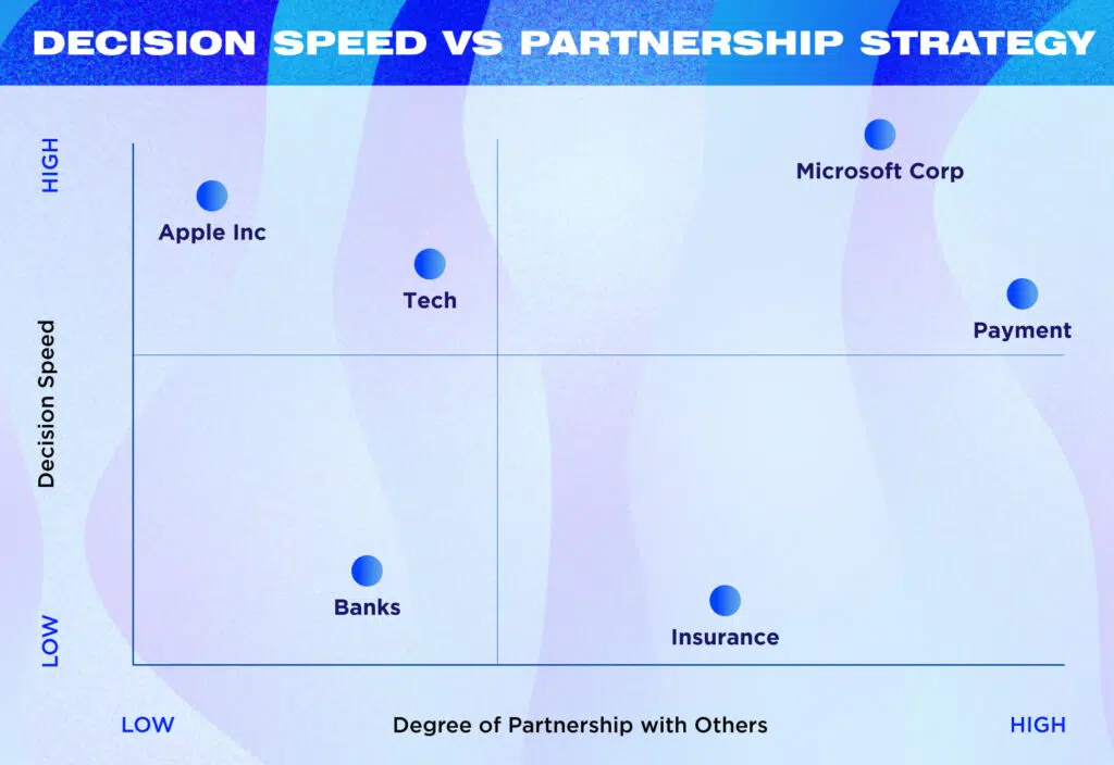 speed-2 - IMD Business School