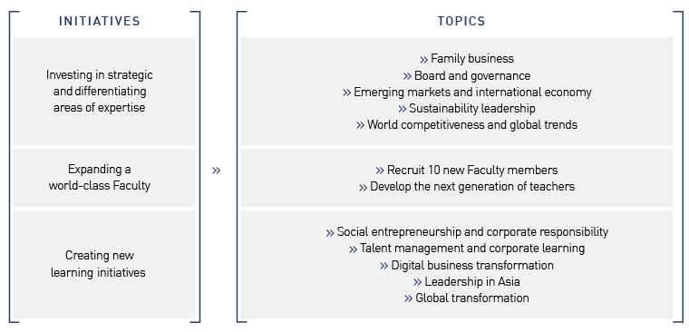  - IMD Business School