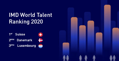 Les résultats du « IMD World Talent Ranking 2020 »