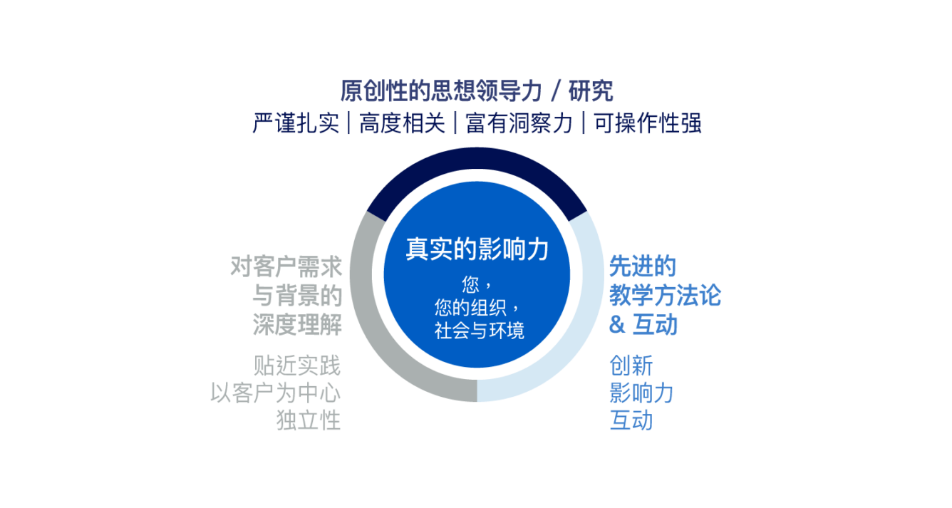  - IMD Business School